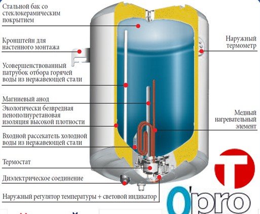 Бойлер атлантик схема