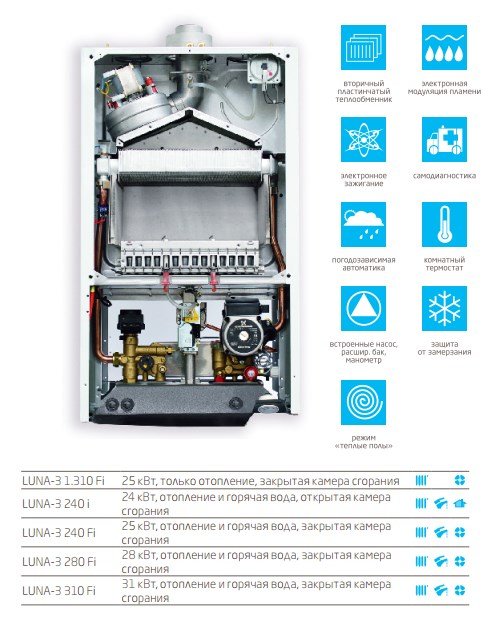 Схема котла baxi luna 3 comfort