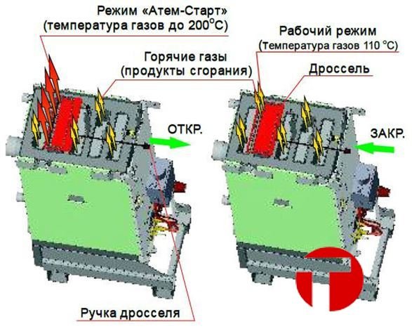 Котел житомир схема