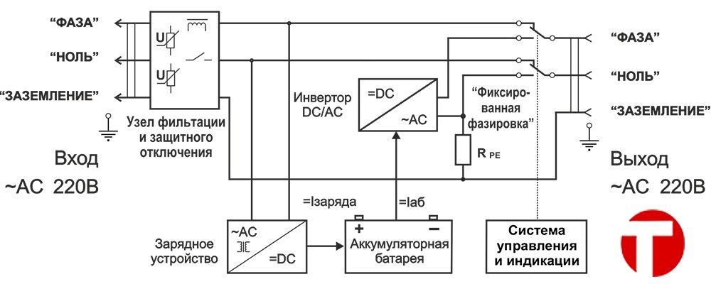 Источник бесперебойного питания схема электрическая принципиальная