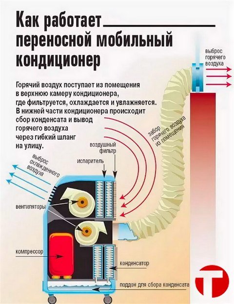 Напольный кондиционер схема подключения