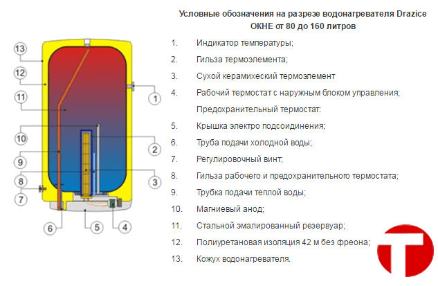 Фото водонагревателя в разрезе